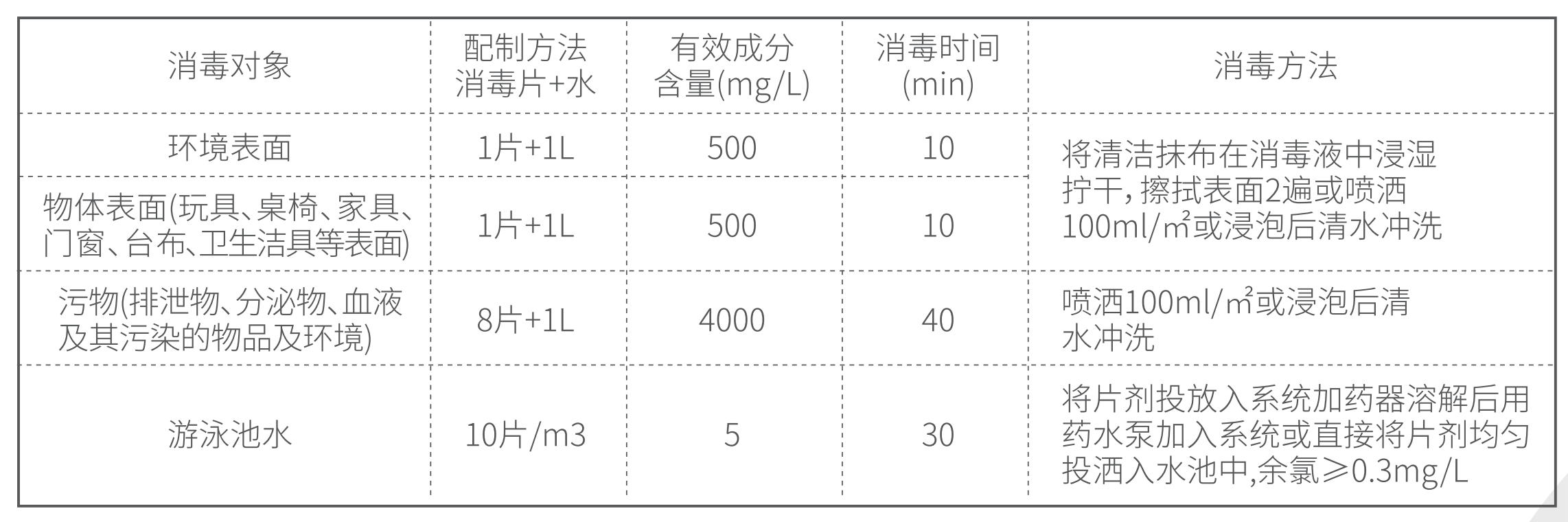使用方法-婕添科技片.png