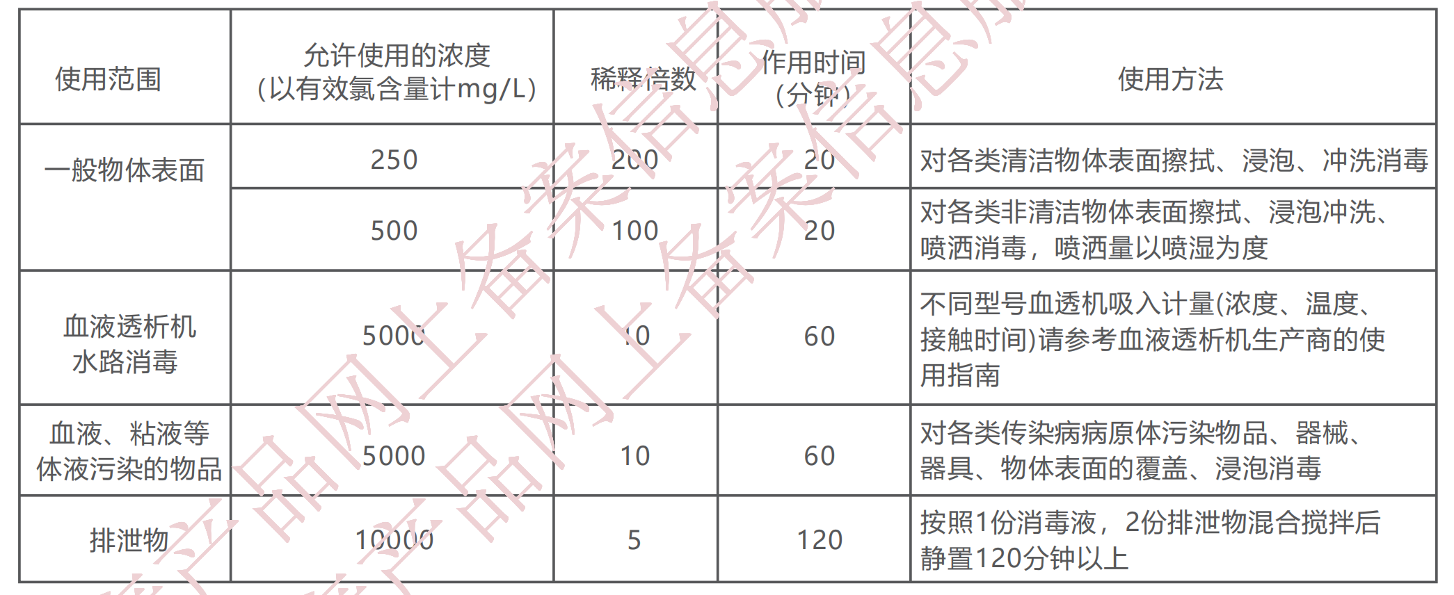 使用方法-婕添5%次氯酸钠消毒液.png 使用方法-婕添5%次氯酸钠消毒液.png