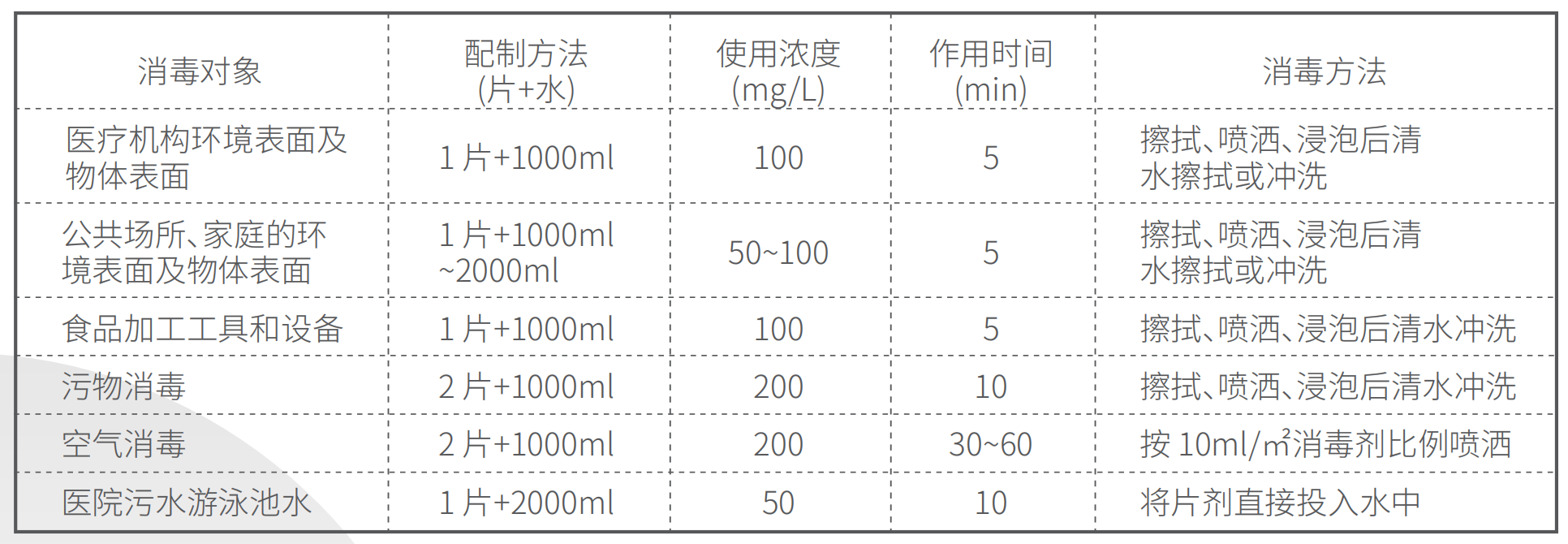 使用方法-婕添二氧化氯消毒片II型.png 使用方法-婕添二氧化氯消毒片II型.png